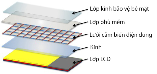 Thay mặt kính cảm ứng Wiko Lenny 2