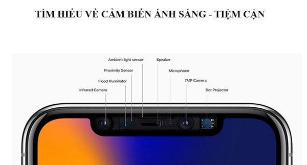Loi Hu Cam Bien Anh Sang Tiem Can Tren Iphone 11 Pro